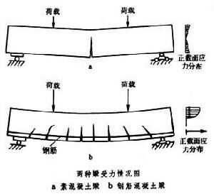 混凝土、泵、泵站