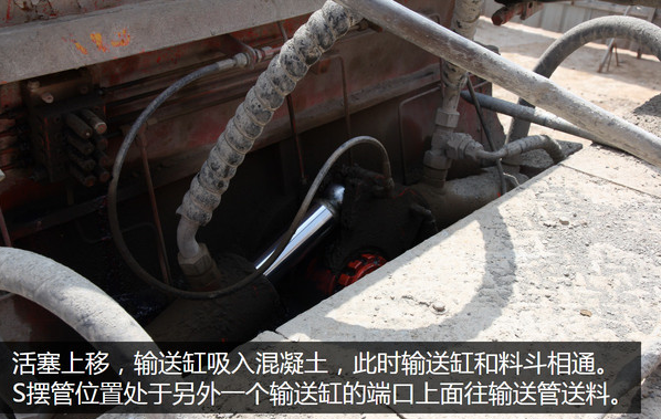 泵車、混凝土泵、混凝土