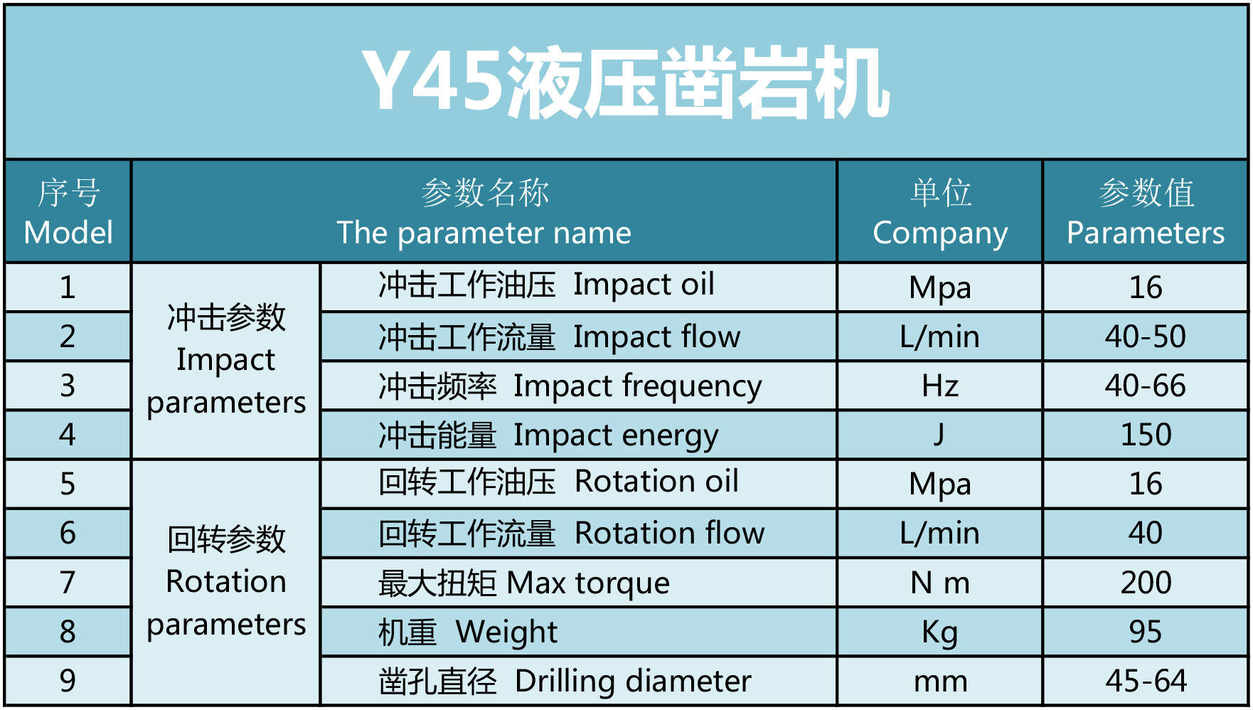 凱強力Y45液壓鑿巖機參數